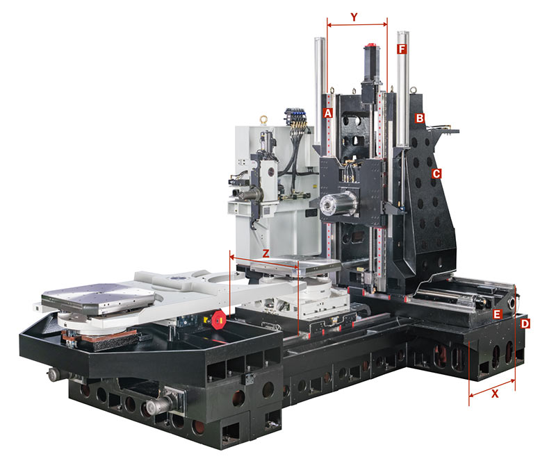 Horizontal machining center machine with labeled axes (X, Y, Z) and components for precision machining.