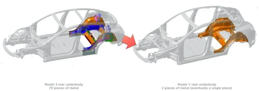 Xiaomi 9100-Ton Die-Casting Machine Revolutionizes EV Manufacturing Costs