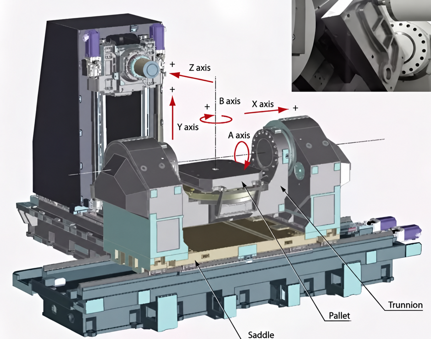 AB-axis cradle five-axis machine structure