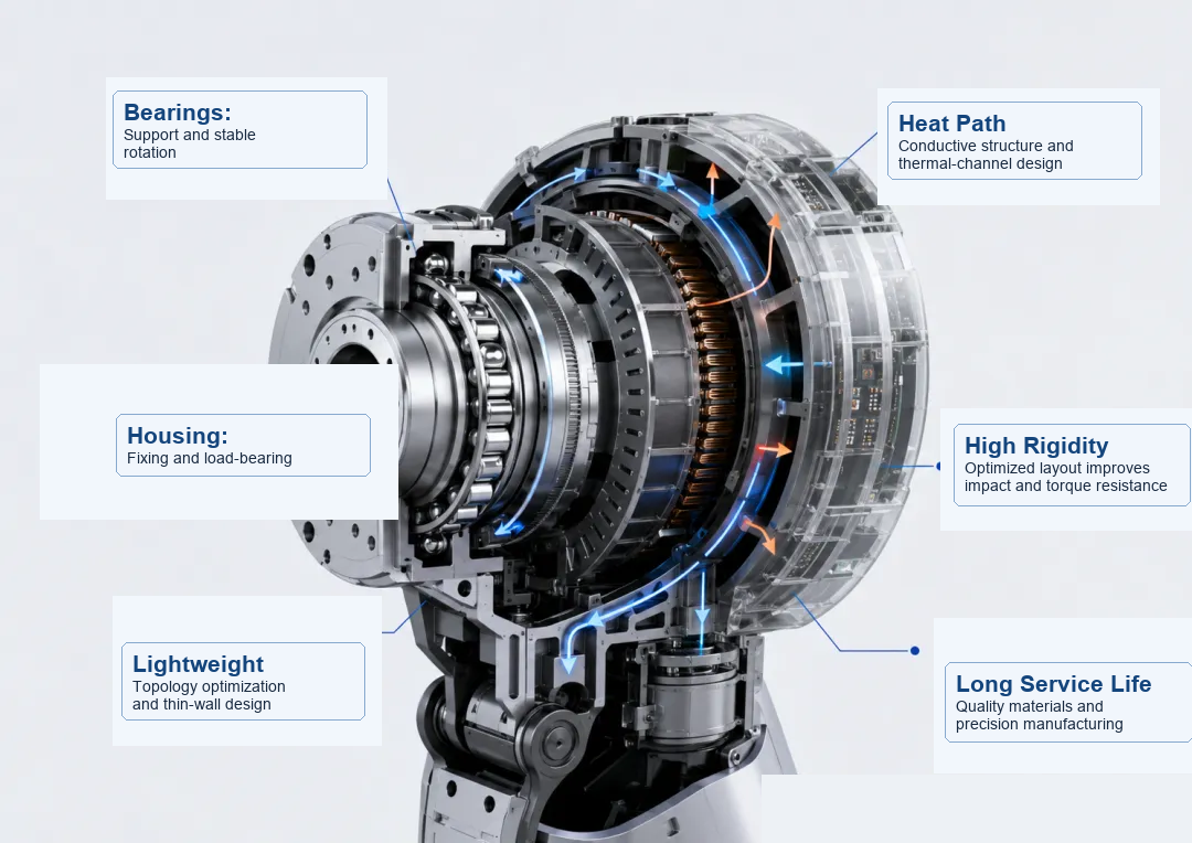 Cutaway view of industrial machinery showcasing bearings, housing, heat path, rigidity, and lightweight design.